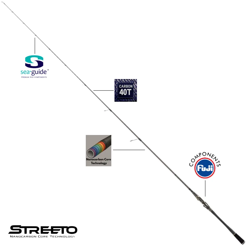 STREETO TWITCH 1981L 3.5-7g