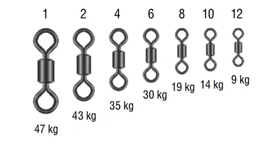 ROLLER SWIVEL BLN pack of 10 pcs. KONGER